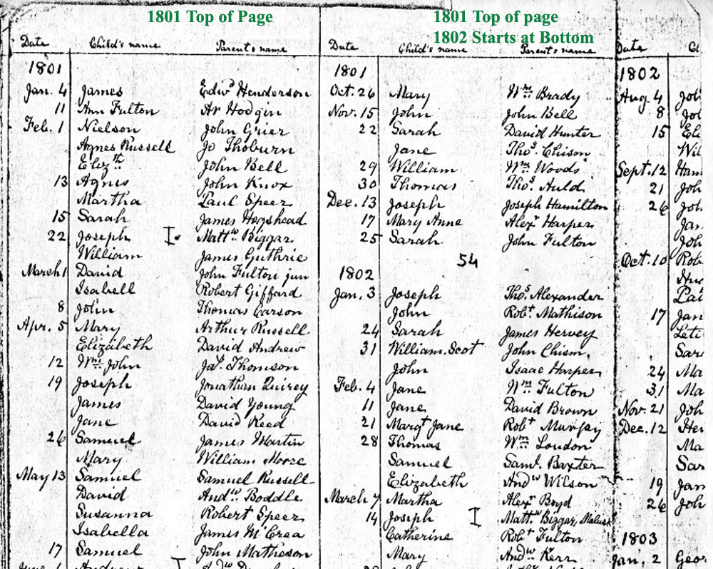 Births Baptisms Carnmoney Co. Antrim Presbyterian Church 1801-1802