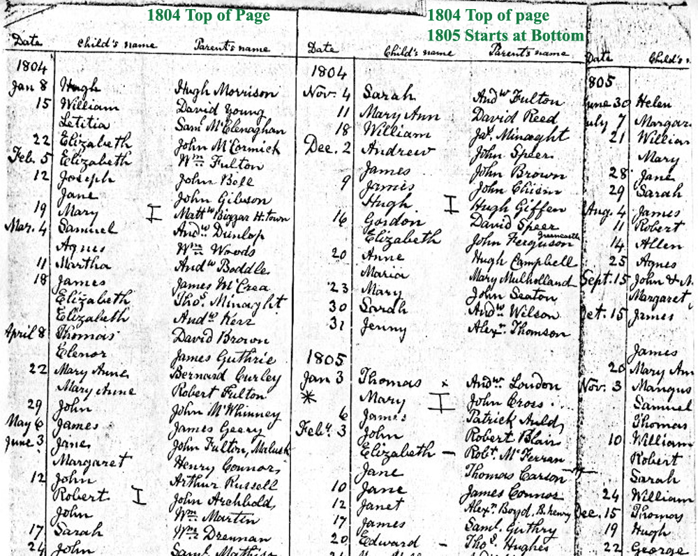 Births Baptisms Carnmoney Co. Antrim Presbyterian Church 1804-1805