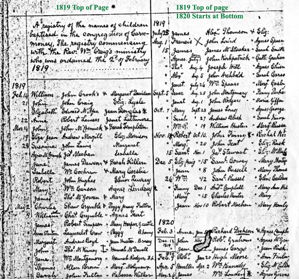 Births Baptisms Carnmoney Co. Antrim Presbyterian Church 1819-1820