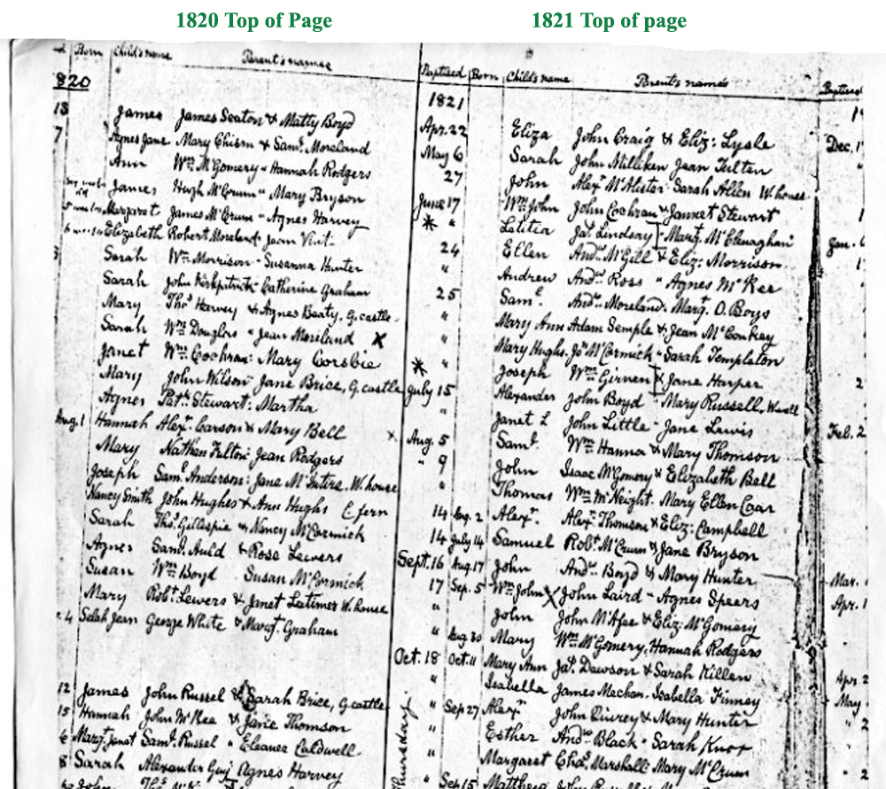 Births Baptisms Carnmoney Co. Antrim Presbyterian Church 1820-1821