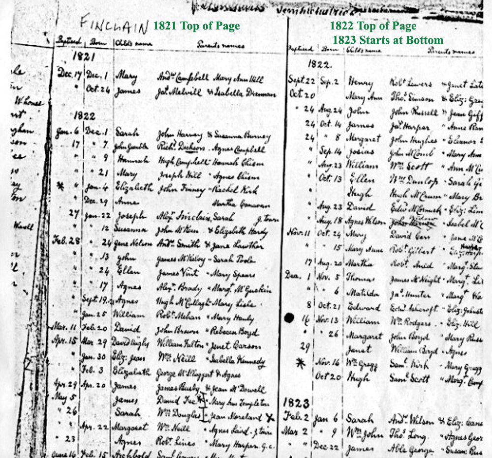 Births Baptisms Carnmoney Co. Antrim Presbyterian Church 1821-1823